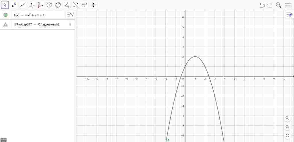 toan-lop-10-ve-do-thi-ham-so-y-2-2-1