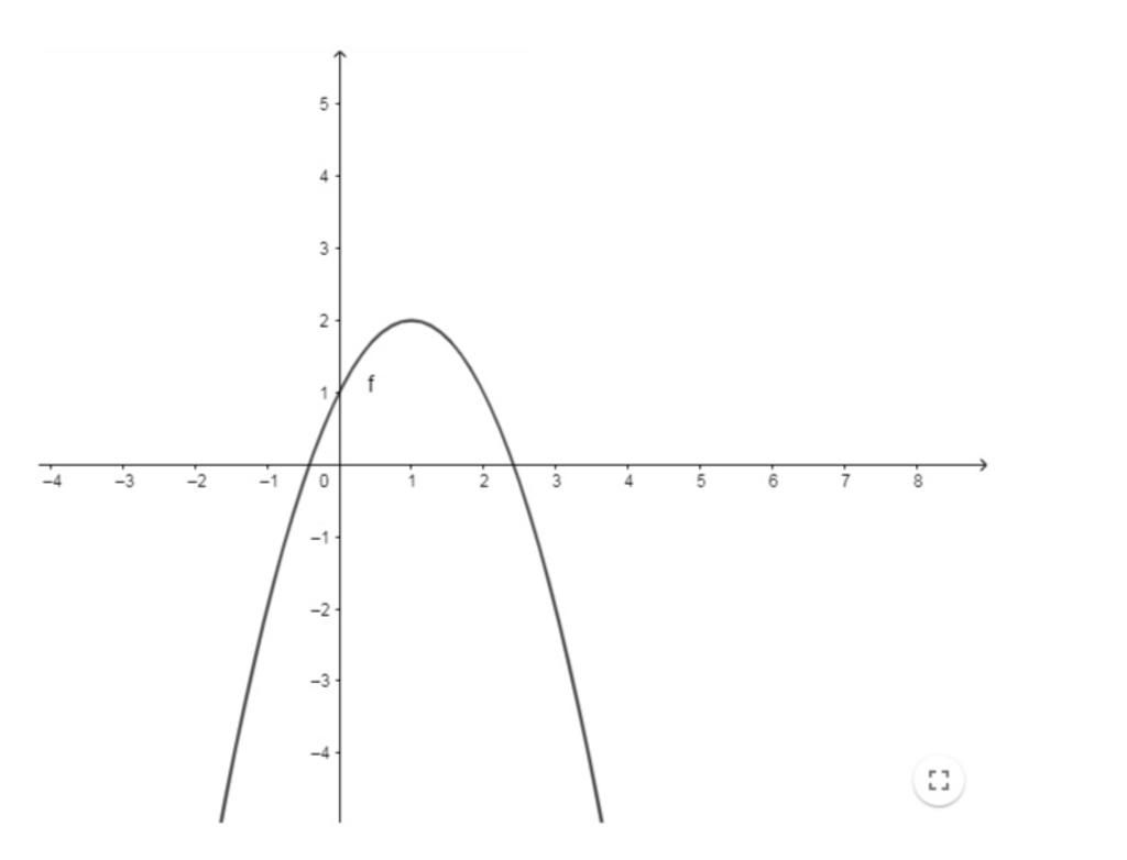 toan-lop-10-ve-do-thi-ham-so-y-2-2-1
