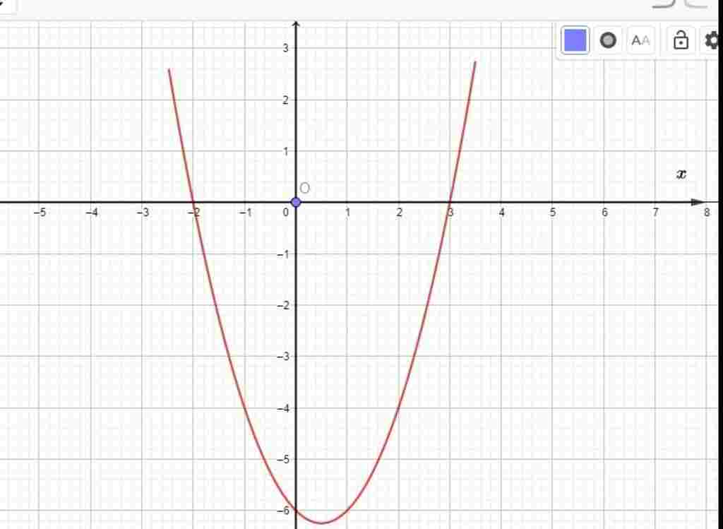 toan-lop-10-ve-do-thi-ham-so-y-2-6-0