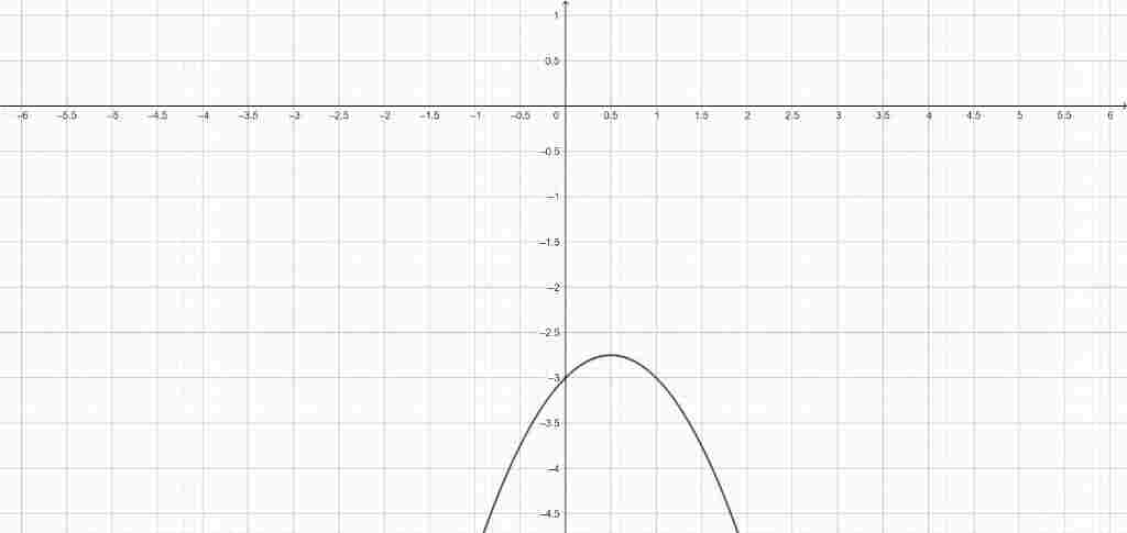 toan-lop-10-ve-do-thi-va-lap-bang-bien-thien-cua-ham-so-sau-y-2-3-giup-mik-voi-hua-vote-5-va-cho