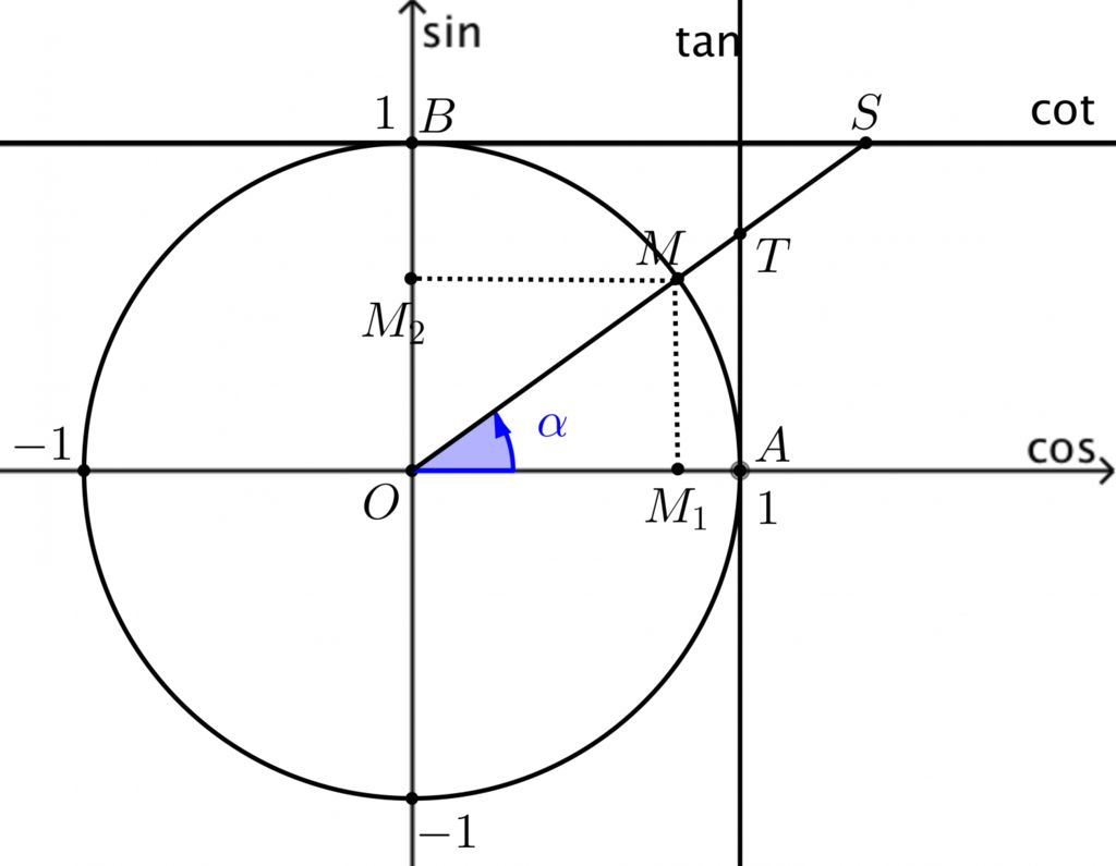 toan-lop-10-voi-goc-voi-sin-3-4-gia-tri-cua-bieu-thuc-p-sin-cos-bang