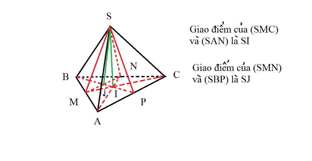 toan-lop-11-cho-tu-dien-sabc-co-m-n-p-lan-luot-la-trung-diem-cac-canh-ab-bc-ca-tim-giao-diem-cua