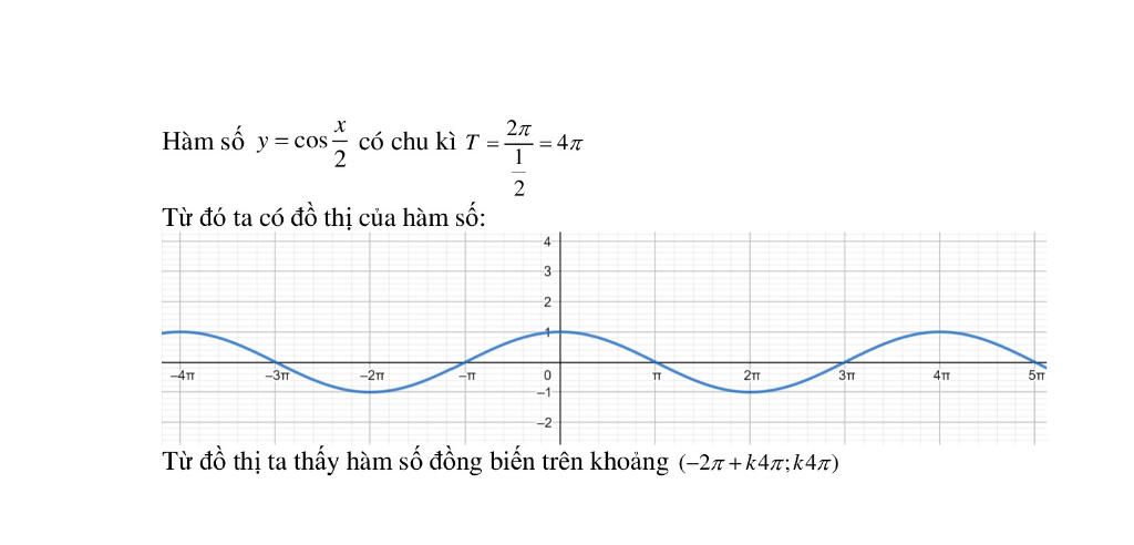 toan-lop-11-ham-so-y-cos-2-dong-bien-tren-khoang-nao-kinh-mong-moi-nguoi-giup-do-minh-cam-on-a