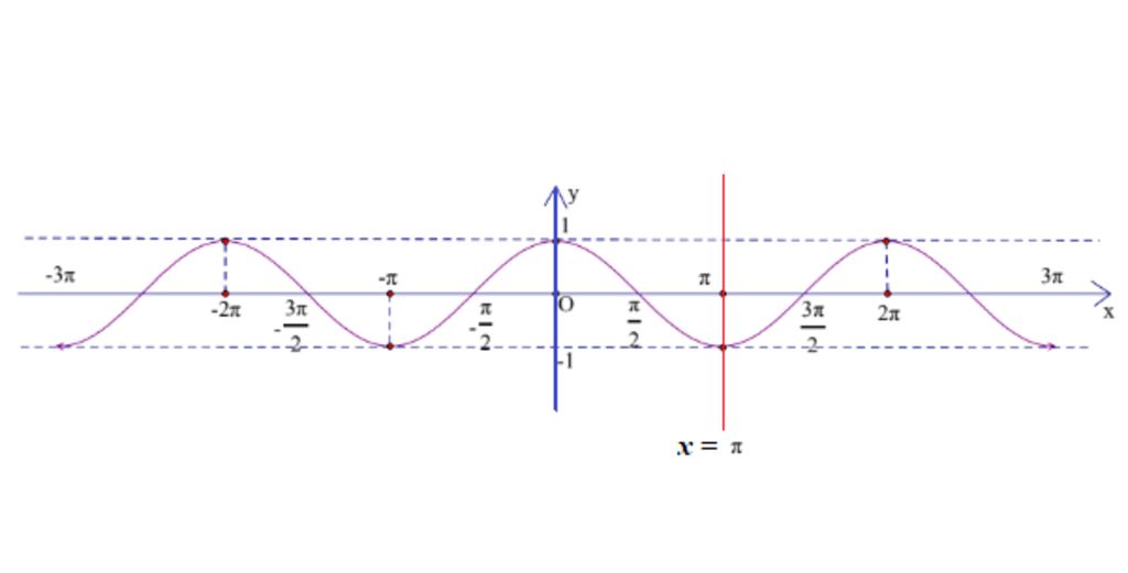 toan-lop-11-ham-so-y-cos-tuan-hoan-voi-chu-ki-nao-giup-minh-voi