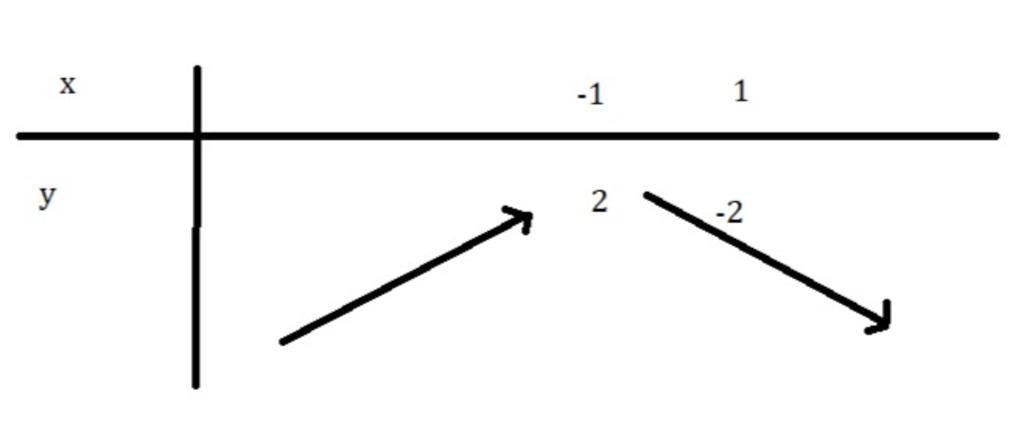 toan-lop-11-tim-gia-tri-lon-nhat-cua-ham-so-y-1-2cos-cos-2