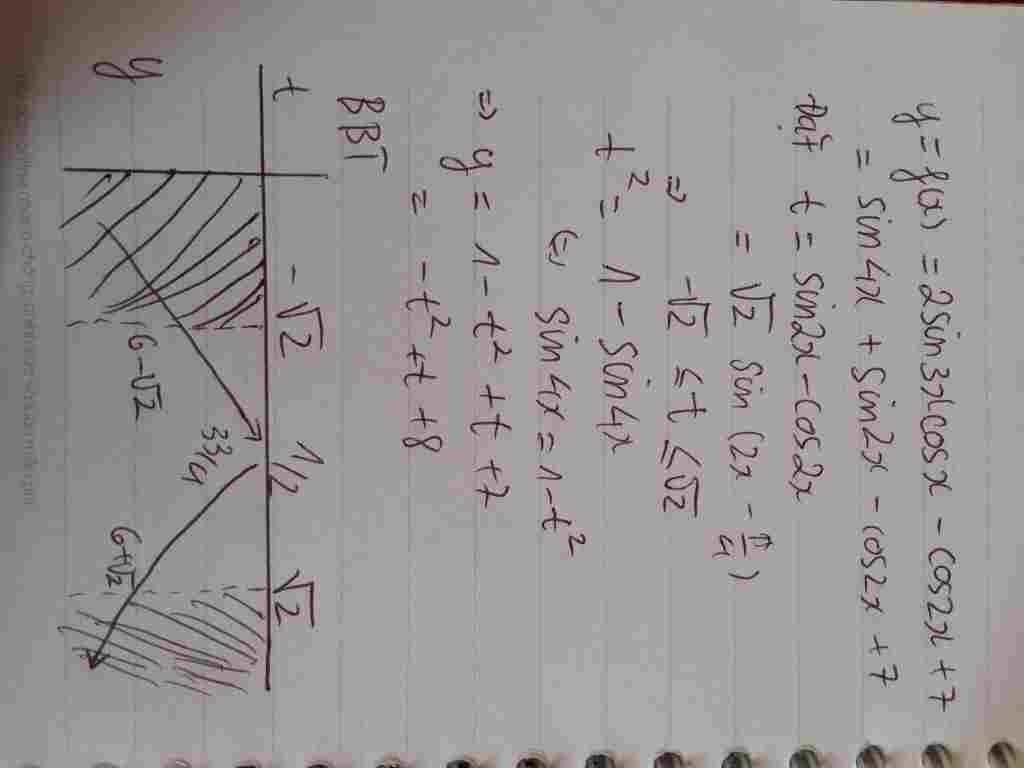 toan-lop-11-tim-gtln-gtnn-y-f-2sin3cos-cos2-7