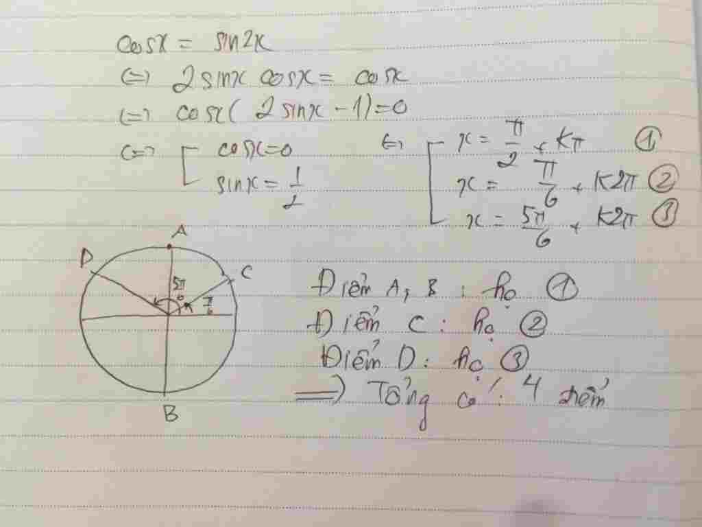 toan-lop-11-tim-so-diem-bieu-dien-cac-nghiem-cua-phuong-trinh-cos-sin2-tren-duong-tron-luong-gia