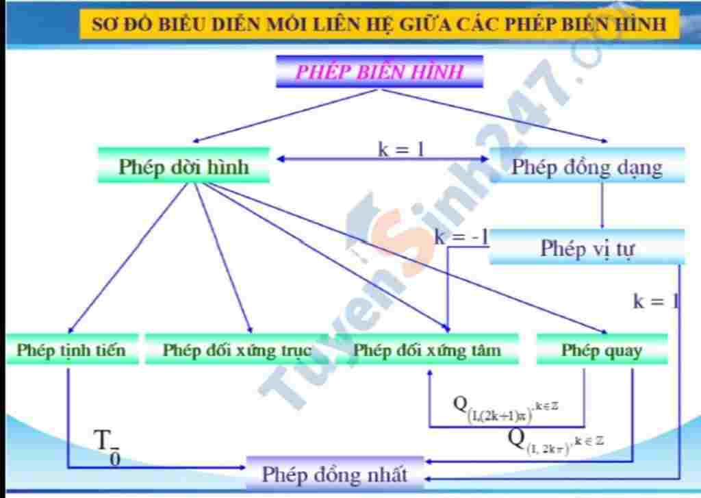 toan-lop-11-ve-so-do-tu-duy-chi-tiet-hinh-hoc-lop-11-chuong-1-mong-mn-giup-dang-can-gap-a