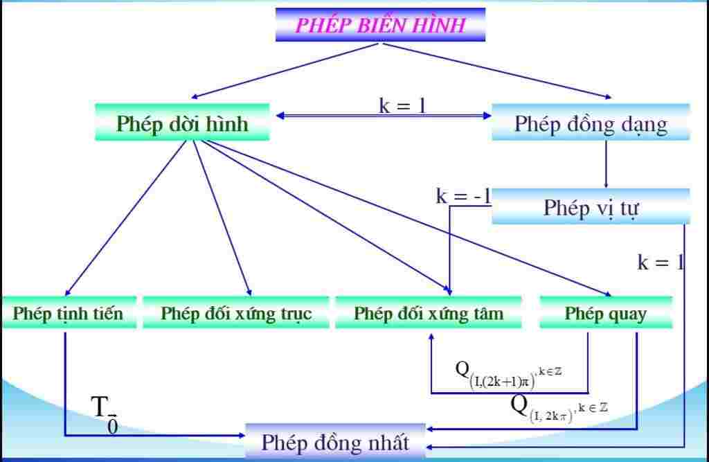 toan-lop-11-ve-so-do-tu-duy-hinh-hoc-11-mong-mn-giup-voi-a