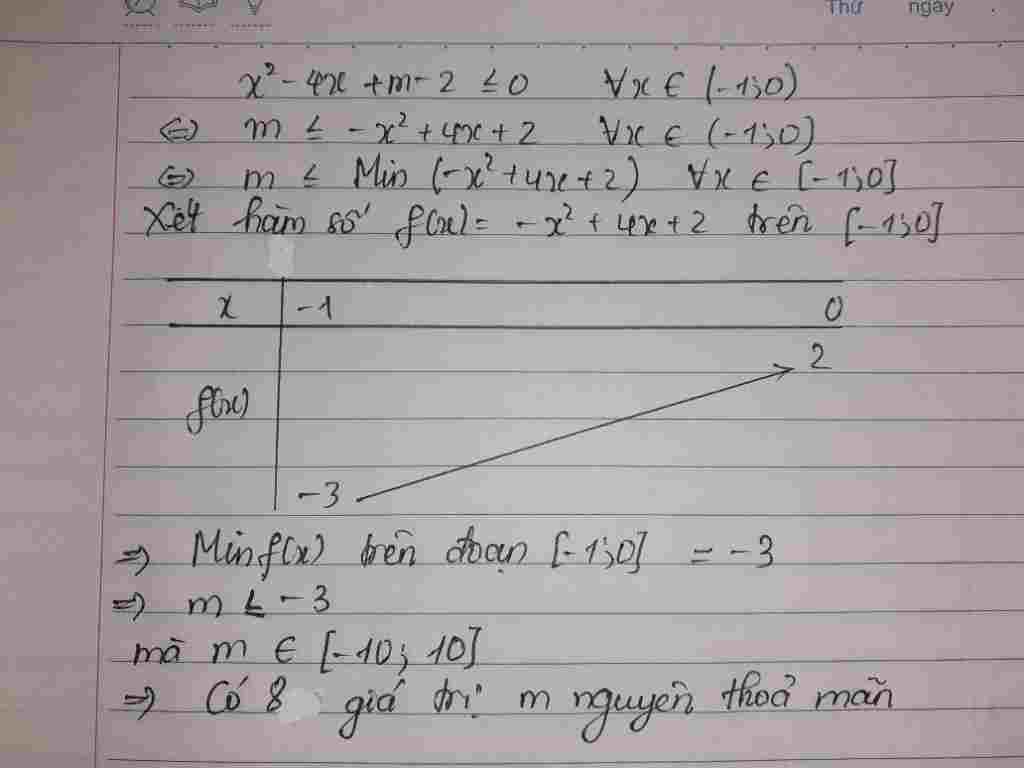 toan-lop-12-2-4-m-2-0-voi-moi-thuoc-1-0-co-bao-nhieu-gia-tri-m-thoa-man-trong-10-10