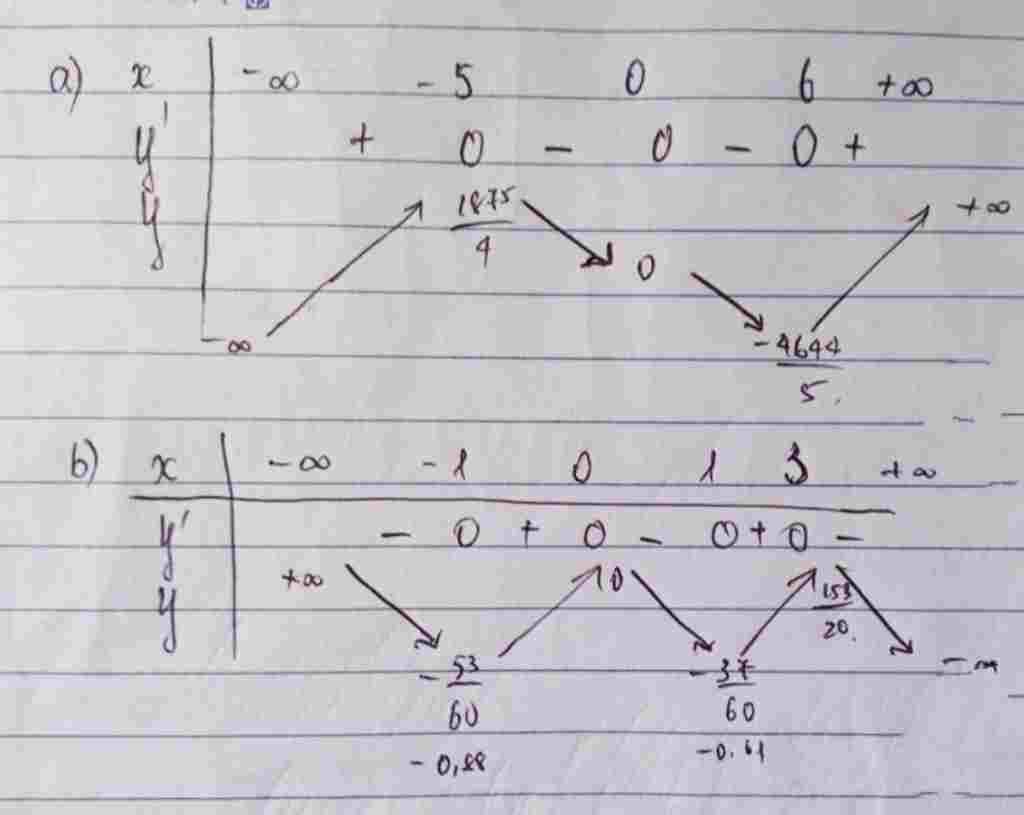toan-lop-12-ai-giup-em-vs-tim-cuc-tieu-cua-hs-sau-a-y-frac-5-5-frac-4-4-10-b-y-frac-5-5-frac-3-4