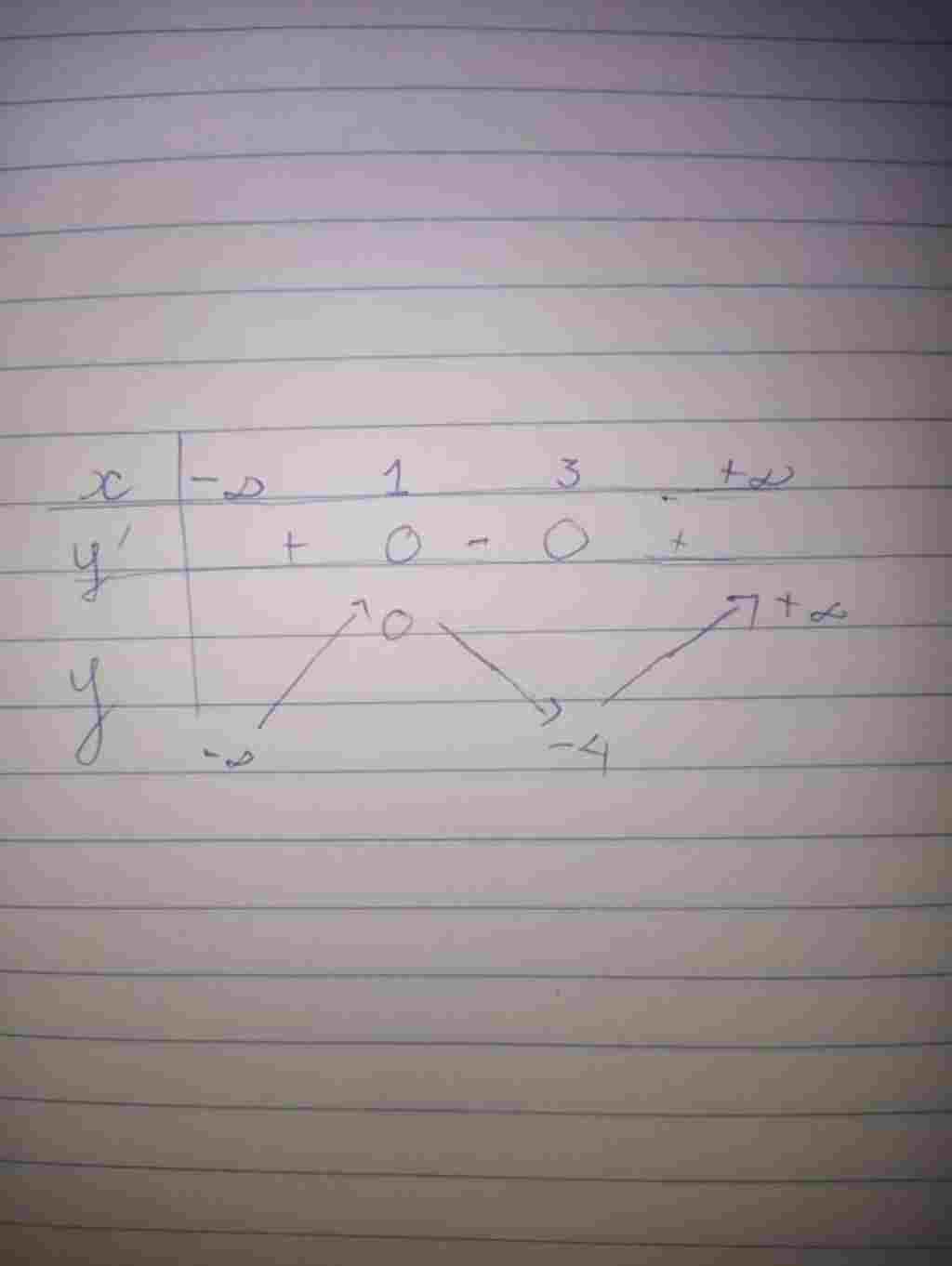 toan-lop-12-ai-giup-minh-cau-nay-voi-minh-cam-on-tim-cuc-tri-cua-ham-so-y-2-3-4