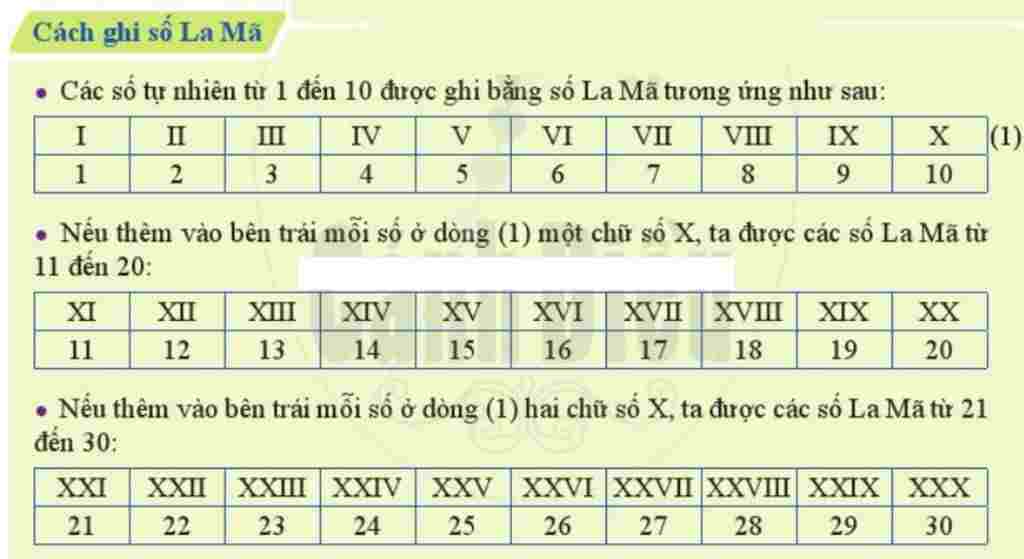 toan-lop-12-ghi-he-thong-chu-so-la-ma-co-ban-cach-ghi-cach-tinh-tuong-duong