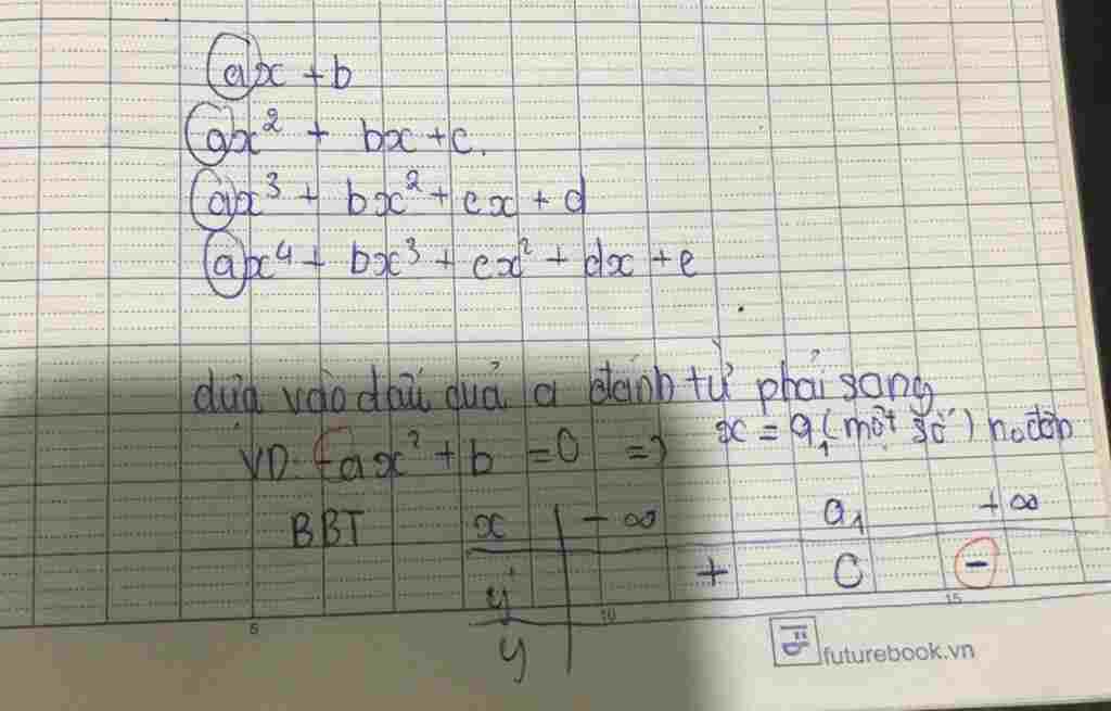 toan-lop-12-giup-minh-voi-a-gap-lam-a-cac-cach-et-dau-co-cac-dang-et-dau-nao