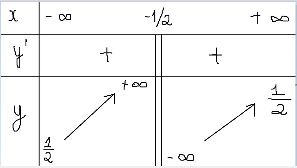 toan-lop-12-khao-sat-ham-so-va-ve-do-thi-2-2-1