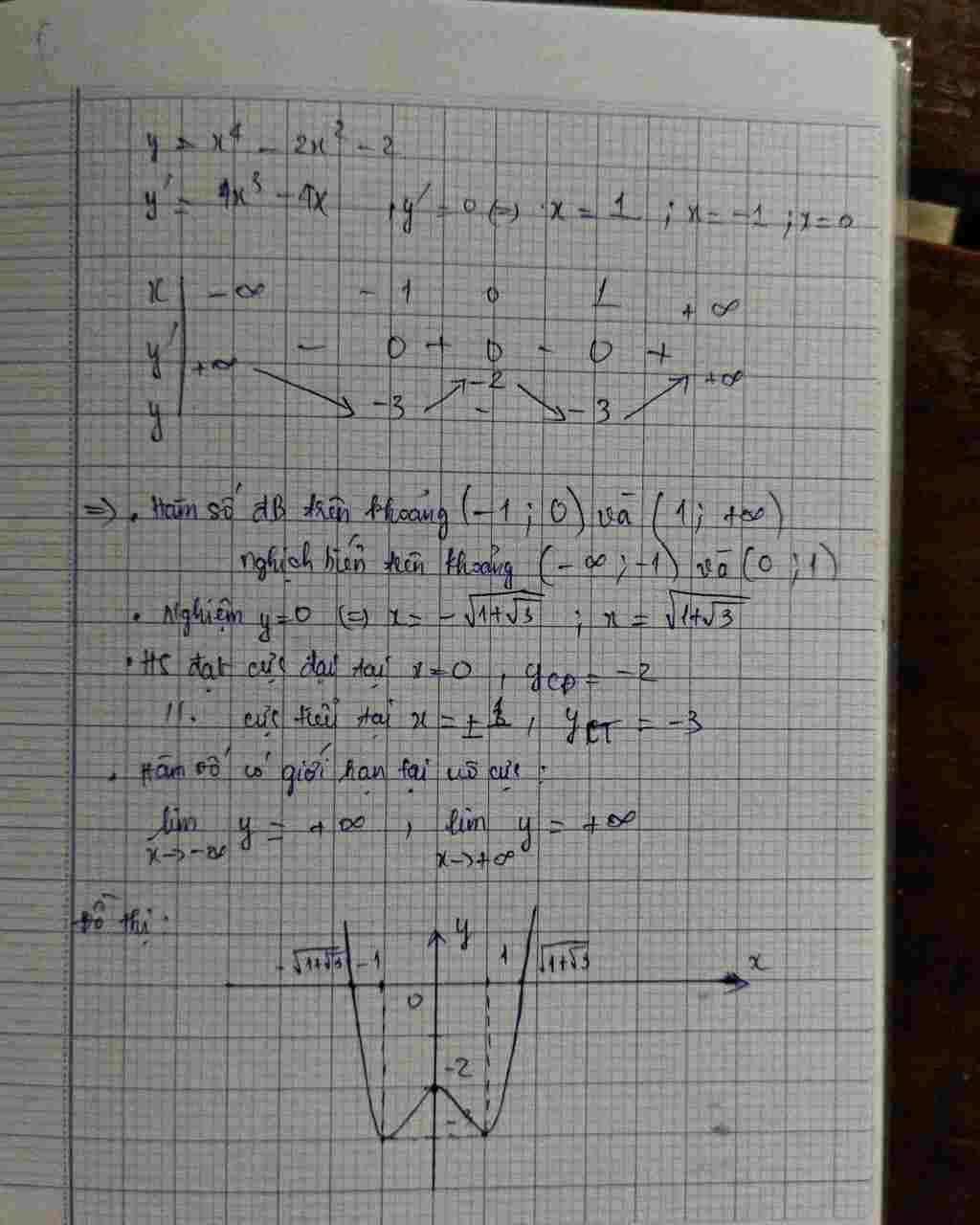 toan-lop-12-khao-sat-ham-trung-phuong-giup-em-nhanh-voi-mn-oi-huhu-y-4-2-2-2