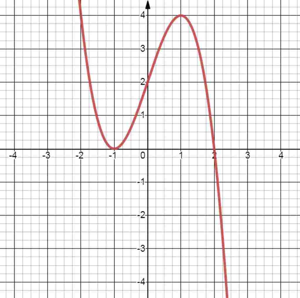 toan-lop-12-khao-sat-ve-do-thi-y-3-3-2