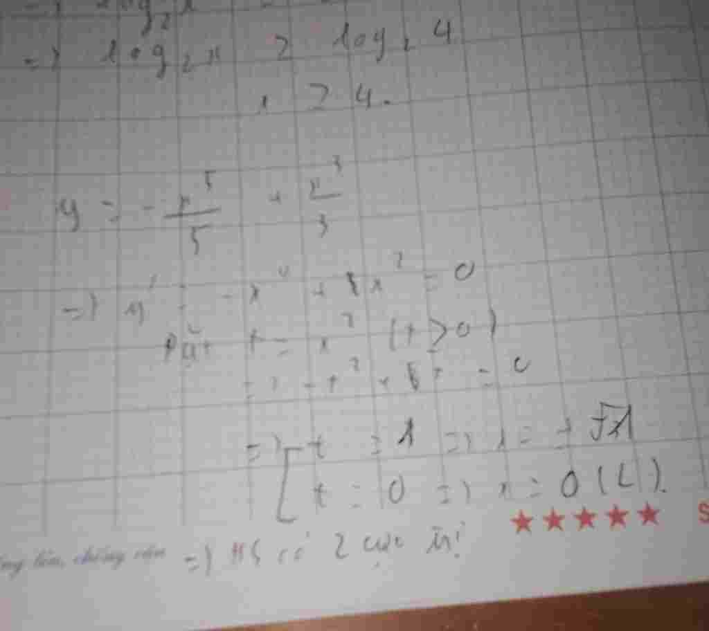 toan-lop-12-so-cuc-tri-cua-do-thi-hs-y-frac-5-5-frac-3-3