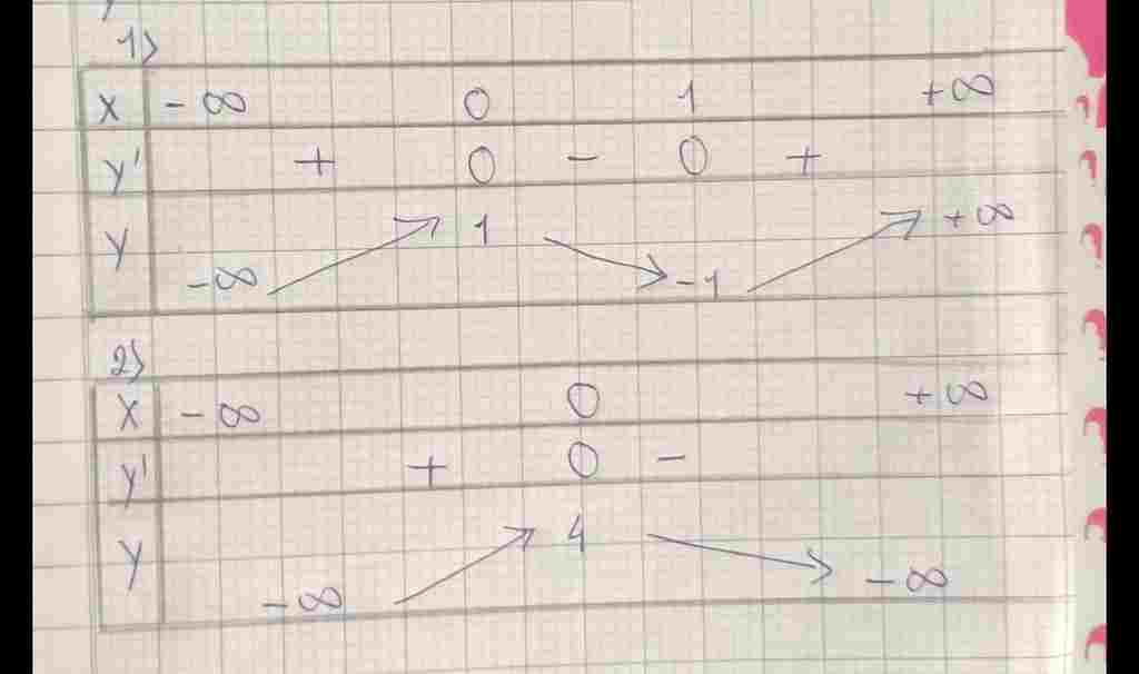 toan-lop-12-tim-cac-khoang-don-dieu-va-cuc-tri-cua-ham-so-sau-1-y-3-3-1-2-y-4-2-2-4