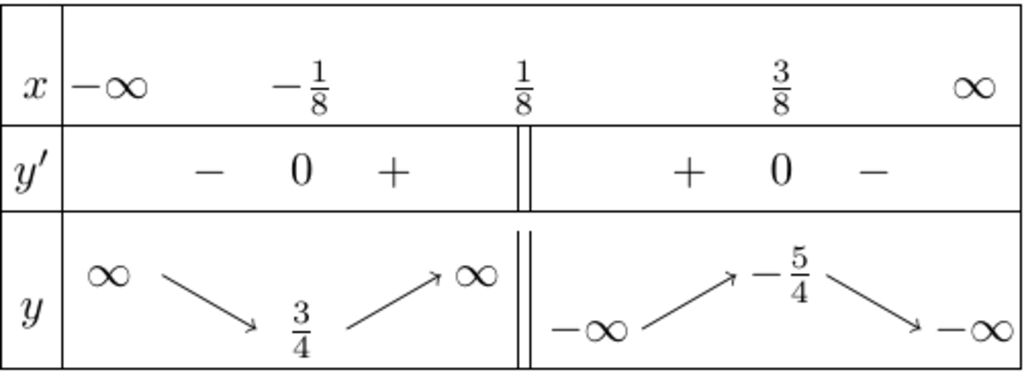 toan-lop-12-tim-cuc-tri-cua-hs-y-2-frac-1-8-1-nho-ke-bbt