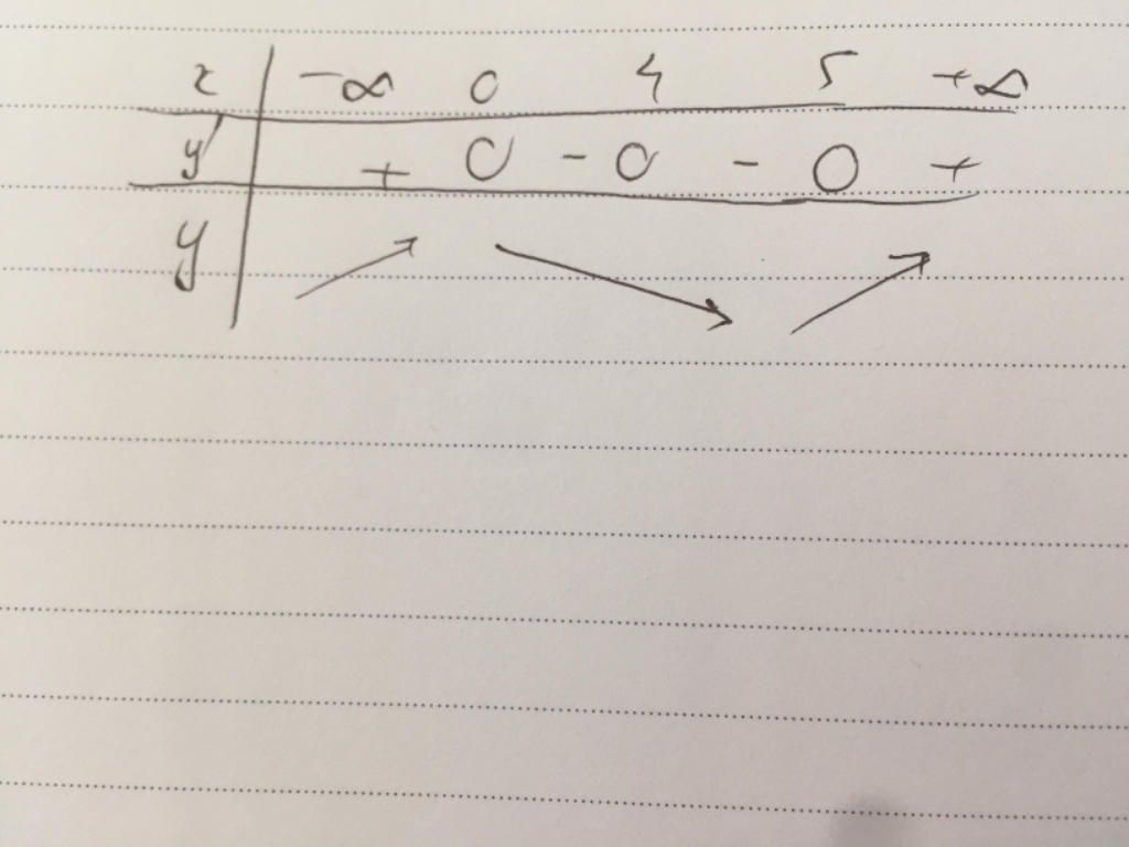 toan-lop-12-tim-diem-cuc-dai-cua-hs-y-f-biet-f-f-4-5-dang-nay-co-can-bbt-ko