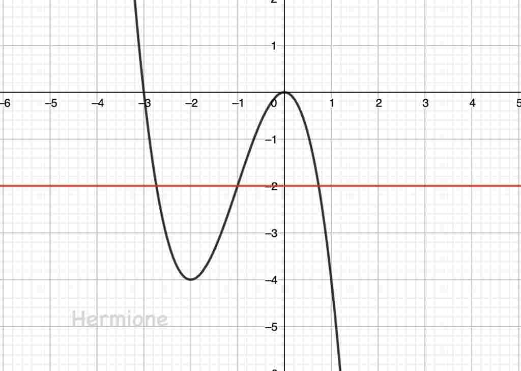 toan-lop-12-tim-k-de-pt-3-3-2-k-co-3-nghiem-phan-biet
