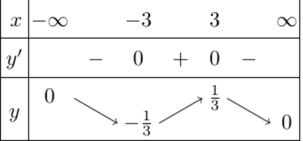 toan-lop-12-tim-khoang-db-nb-y-2-9-nho-ke-bbt