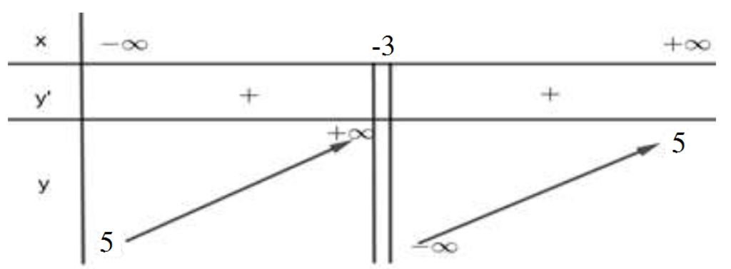 toan-lop-12-tinh-dh-sau-do-lap-bbt-tim-khoang-db-nb-y-5-2-3