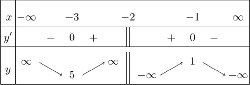 toan-lop-12-ve-bbt-cua-hs-y-1-2