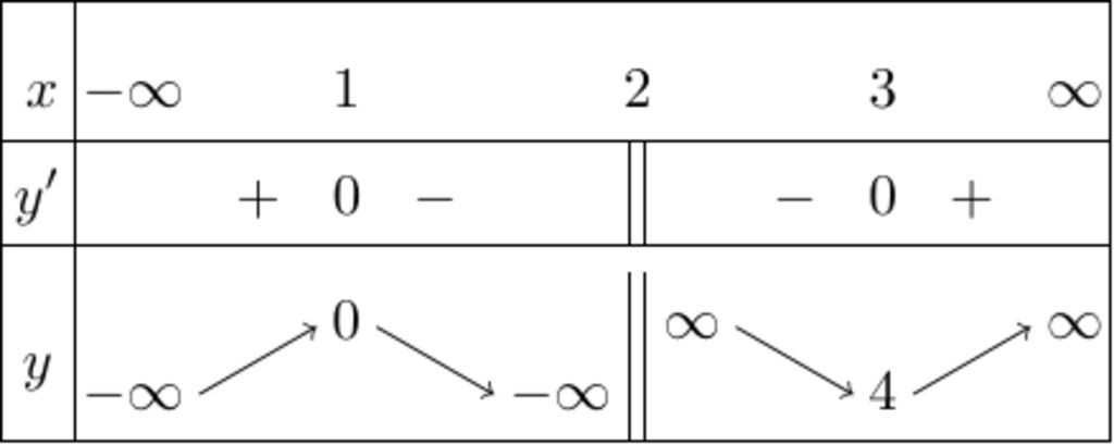 toan-lop-12-ve-bbt-de-tim-khoang-db-nb-a-y-1-2-b-y-1-3