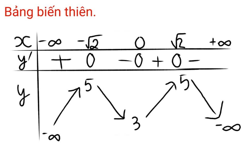 toan-lop-12-ve-do-thi-ham-so-y-1-2-4-2-2-3-giup-em-lap-bang-gia-tri-voi-ve-do-thi-voi-a