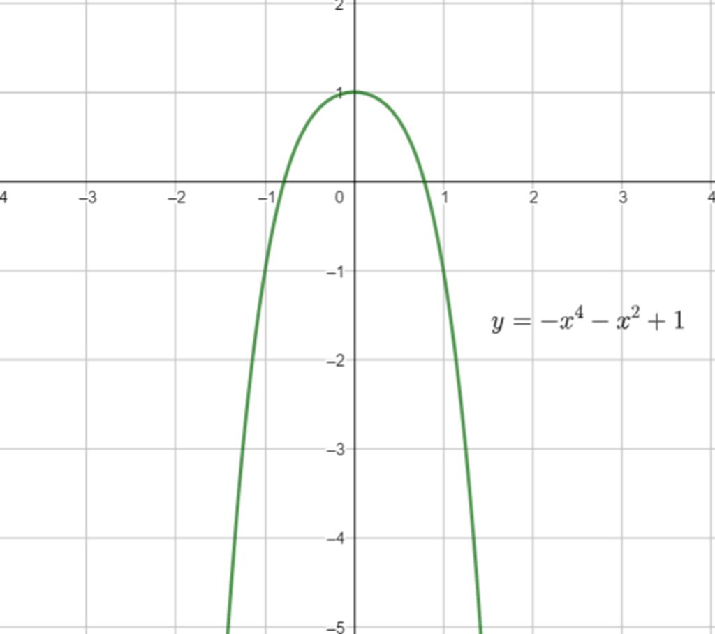 toan-lop-12-ve-do-thi-ham-so-y-4-2-1