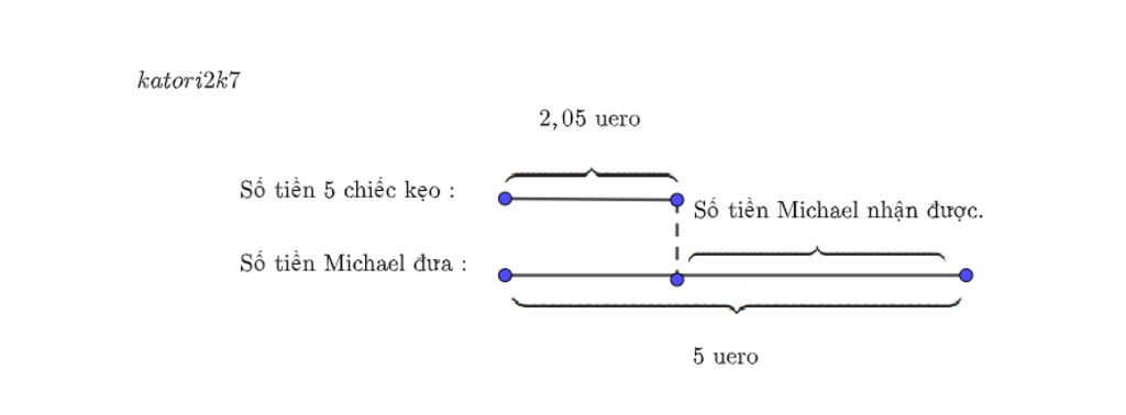 toan-lop-3-michael-mua-tong-cong-5-chiec-keo-mut-voi-gia-2-05-euro-michael-nhan-duoc-bao-nhieu-t