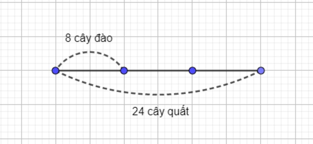 toan-lop-3-trong-vuon-co-tat-ca-32-cay-dao-va-cay-quat-trong-do-co-8-cay-dao-hoi-so-cay-dao-bang