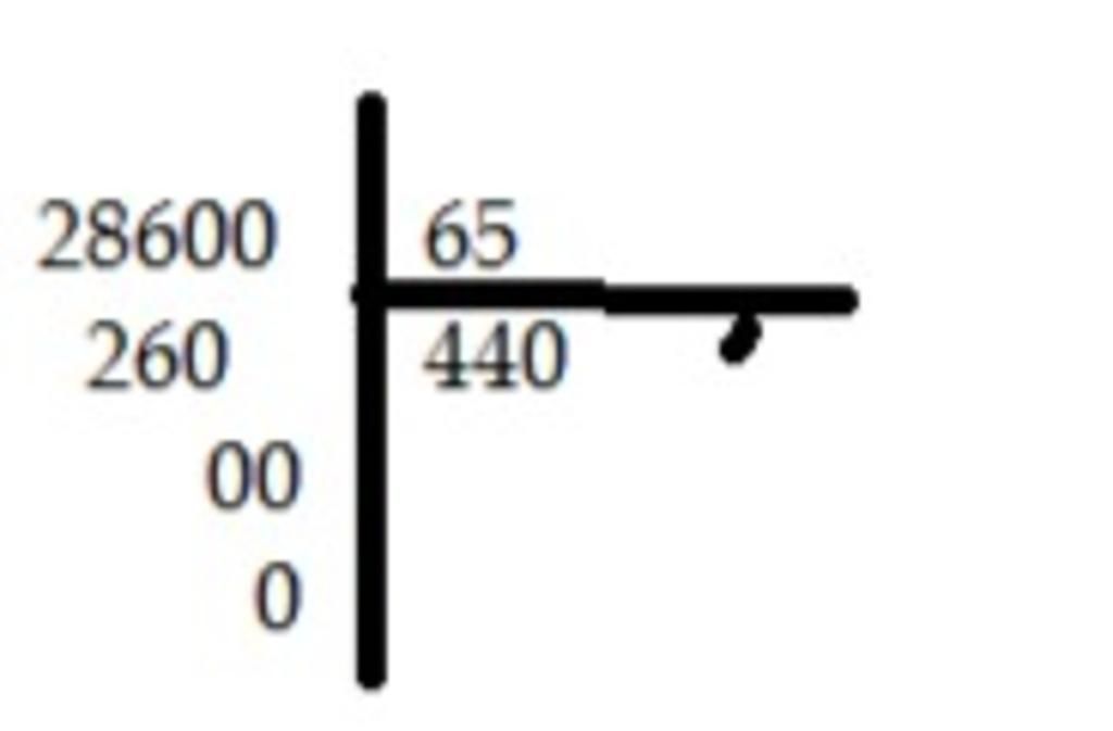 toan-lop-4-28600-65-viet-cho-mik-cach-dat-tinh-r-tinh-vs