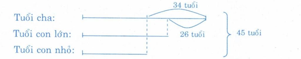 toan-lop-4-8-nam-ve-truoc-tong-so-tuoi-cua-3-cha-con-cong-lai-la-45-tuoi-8-nam-sau-cha-hon-con-l