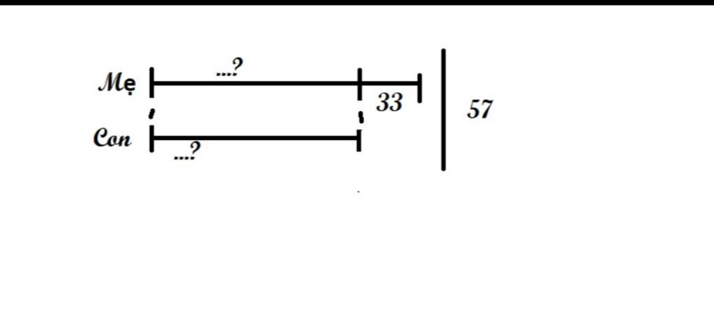 toan-lop-4-cau-3-tong-so-tuoi-cua-me-va-con-la-57-tuoi-me-hon-con-33-tuoi-hoi-me-bao-nhieu-tuoi