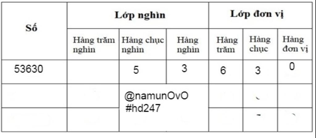 toan-lop-4-chu-so-6-trong-so-53630-thuoc-hang-nao-lop-nao