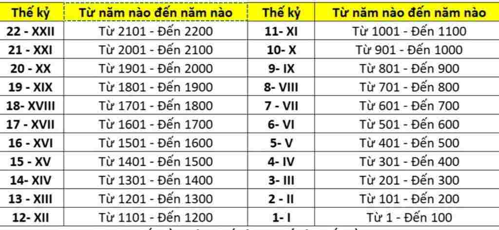 toan-lop-4-doi-thieu-nien-tien-phong-ho-chi-minh-thanh-lap-ngay-15-5-1941-nam-do-thuoc-the-ki-na