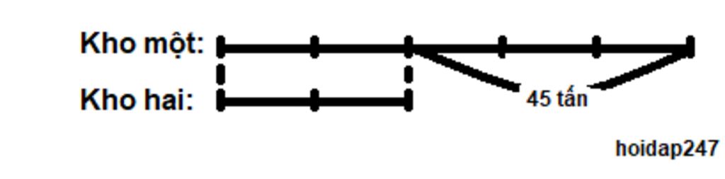 toan-lop-4-kho-mot-hon-kho-hai-45-tan-thoc-sau-khi-ban-di-oi-ca-kho-mot-va-kho-hai-cung-mot-luon