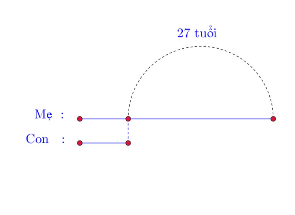 toan-lop-4-me-hon-con-27-tuoi-sau-3-nam-nua-tuoi-me-se-gap-4-lan-tuoi-con-tinh-tuoi-moi-nguoi-hi