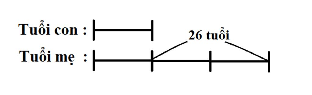 toan-lop-4-nam-nay-me-hon-con-26-tuoi-sau-5-nam-nua-tuoi-cua-con-bang1-3-tuoi-me-hoi-nam-nay-con
