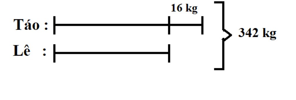 toan-lop-4-nha-mai-thu-hoach-duoc-342kg-hoa-qua-gom-le-va-tao-biet-so-tao-nhieu-hon-so-le-16kg-t