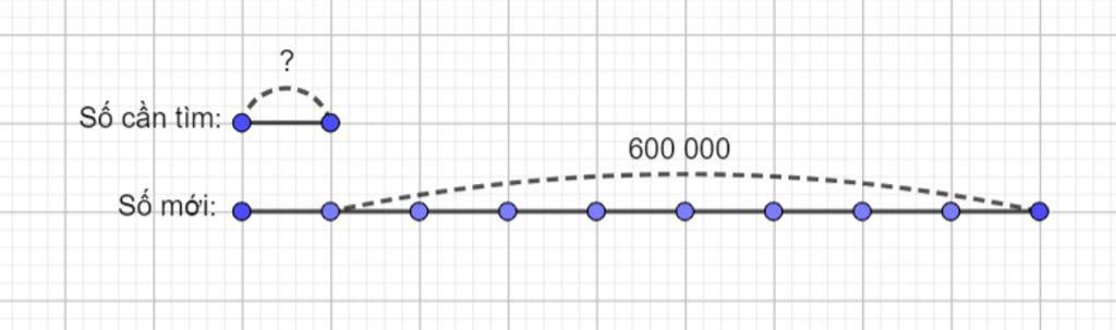 toan-lop-4-tim-so-co-nam-chu-so-biet-rang-khi-them-chu-so-6-vao-dau-so-do-ta-duoc-mot-so-gap-9-l