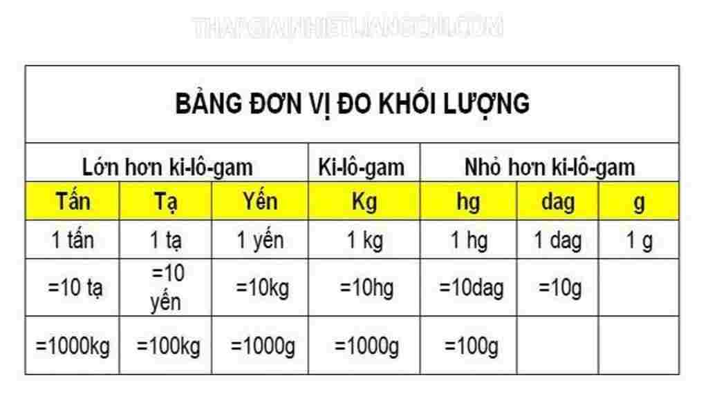 toan-lop-4-viet-so-thich-hop-vao-cho-cham-a-1-tan-ta-b-2-tan-3-ta-ta-c-4-tan-6-kg-kg-d-5-ta-17-k