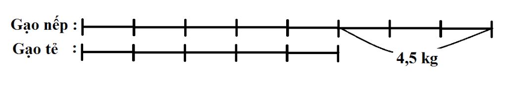 toan-lop-5-1-mot-khoi-kim-loai-co-the-tich-16-cm-can-nang-0-112kg-hoi-mot-khoi-kim-loai-cung-cha