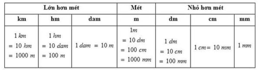 toan-lop-5-29-83m-m-cm-13-5m-m-dm