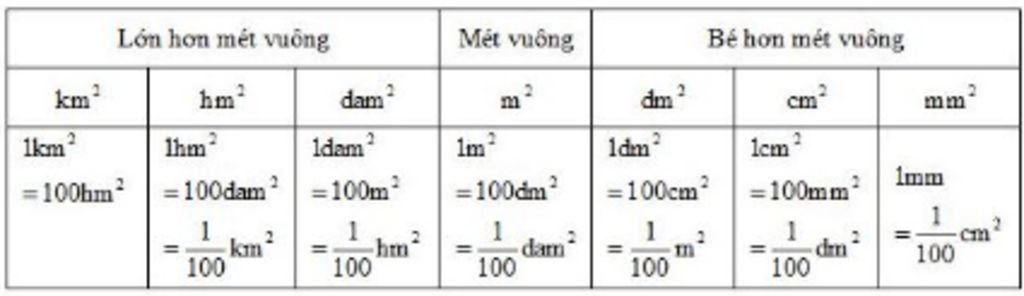 toan-lop-5-2dam25m2-dam2-1km25dam2-km2-6hm27dam2-hm2-18hm217m2