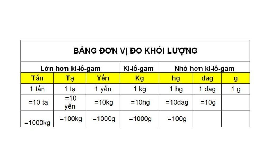 toan-lop-5-3km2-3hm2-km2-16km2-267m2-km2-3m2-26dm2-m2-24m2-670cm2-m2-2km-47m-m-450cm-m-dm-35mm-m