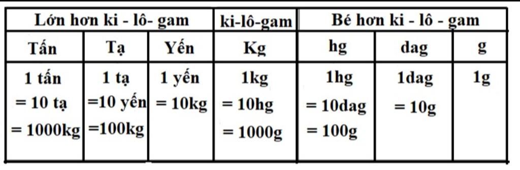 toan-lop-5-5tan-562kg-tan